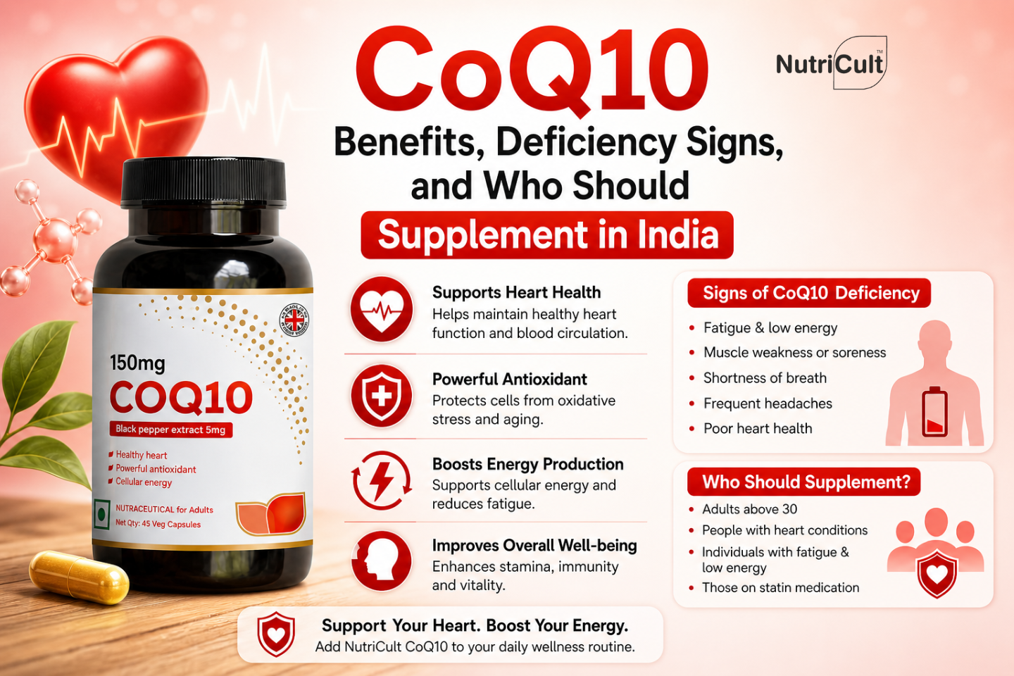 CoQ10 Benefits, Deficiency Signs, and Who Should Supplement in India